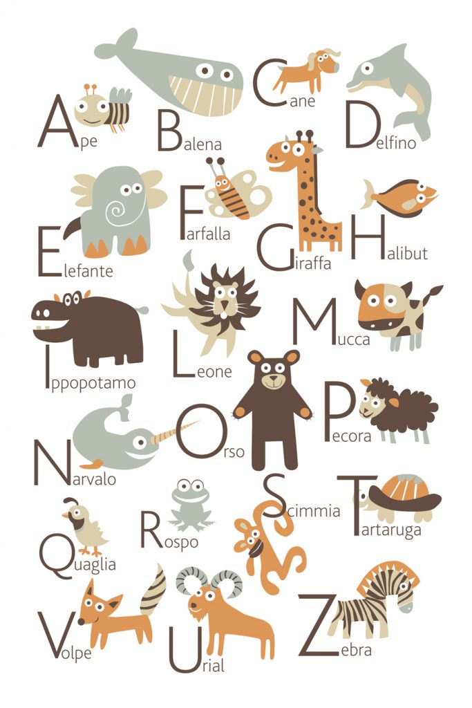 Wn Alfabeto Italiano