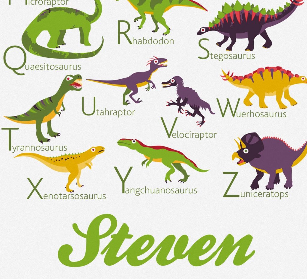 Динозавр на английском. Динозавры названия. Динозавры на английском. Название всех динозавров. Динозавры виды на англ.