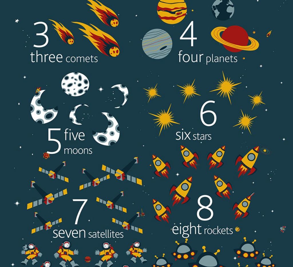 ENGLISH Space Numbers Poster from 1 to 10 PUKACA